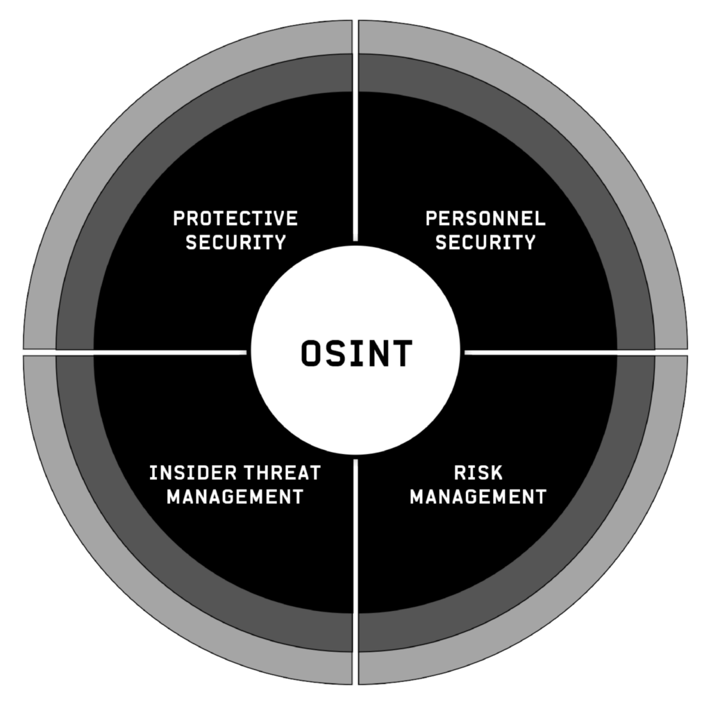 Shifting from Cyber to People to Protect Critical Infrastructure