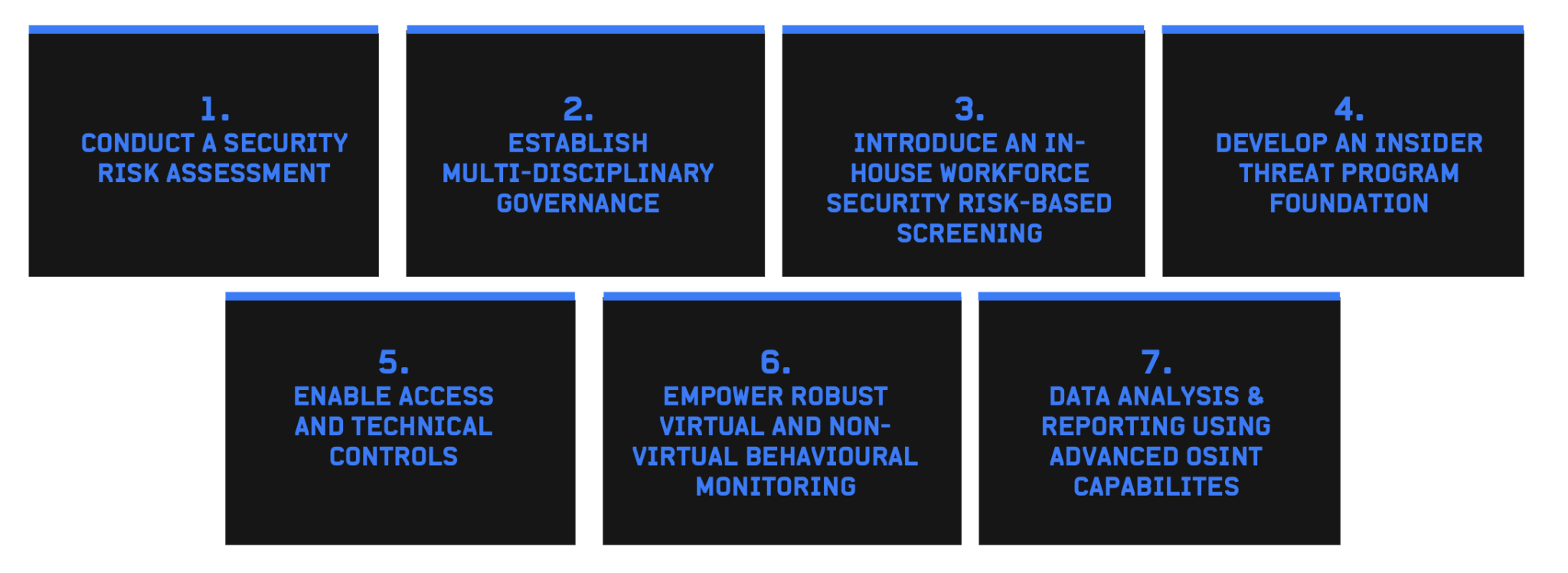 Building A Holistic Human Centric Insider Threat Program