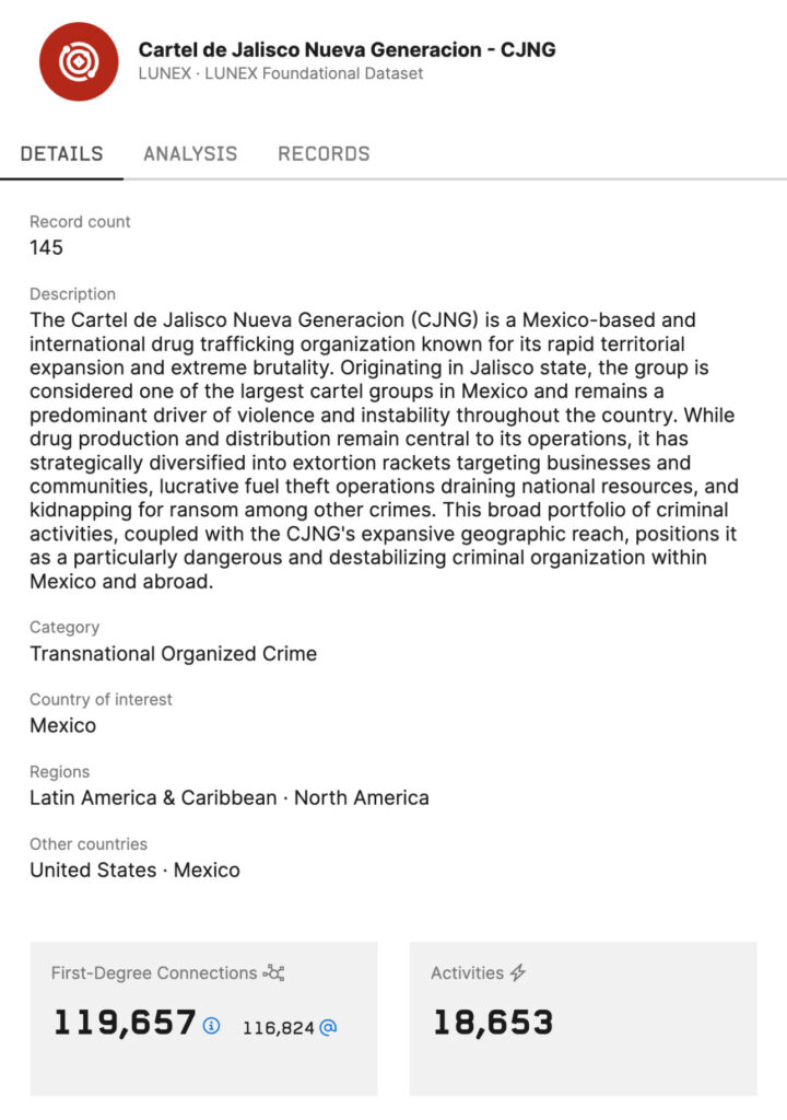 A cartel network databased compiled by Fivecast LUNEX provides key context for sanctions lists.