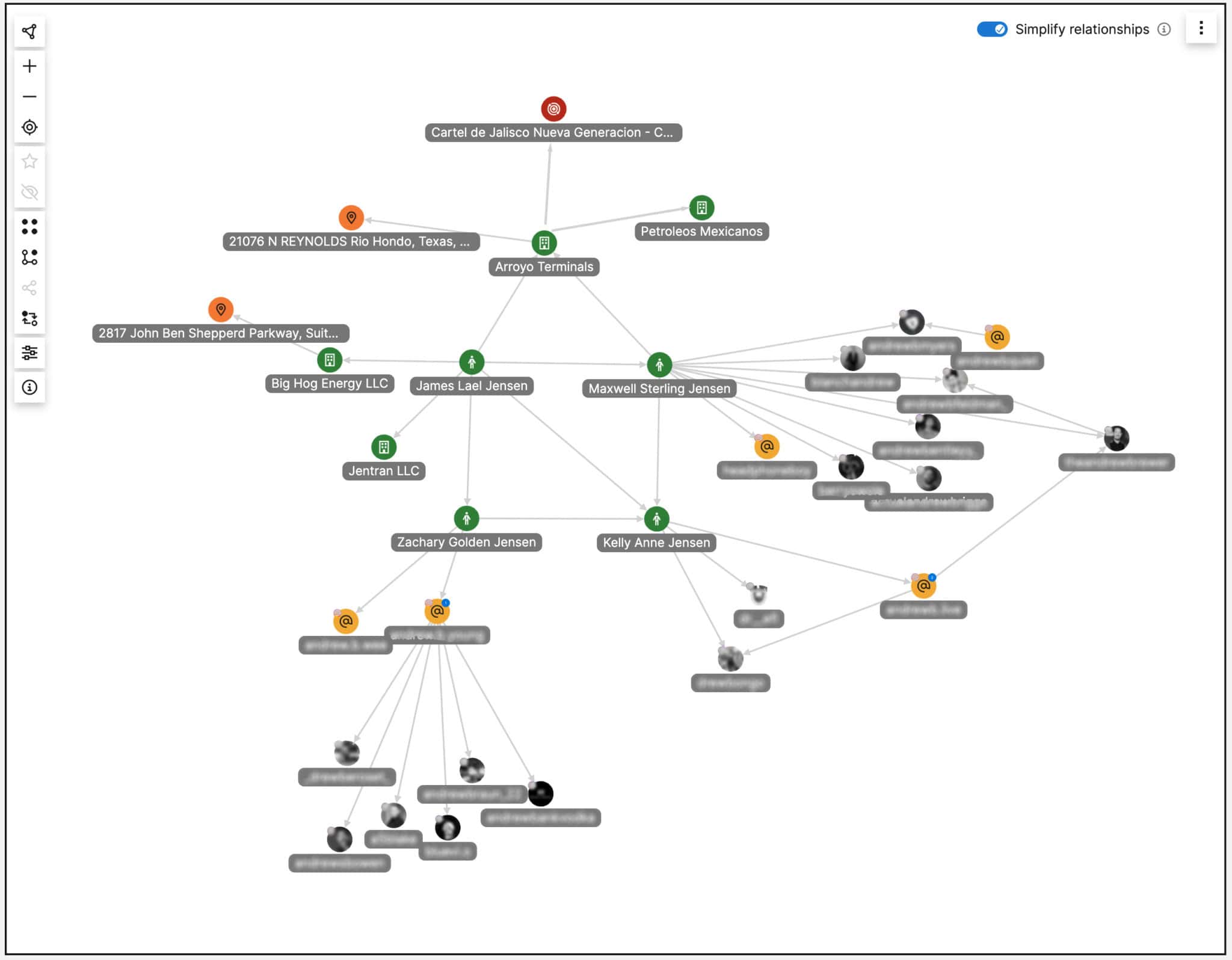 Relationships aren't mapped by traditional cartel sanctions lists.